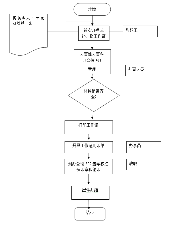 工作证办理.png