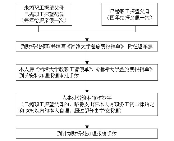 探亲费报销.jpg